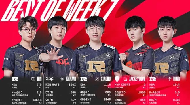 凸显重点 凸显重点