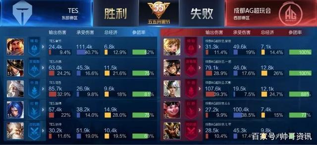 变得紧张而 变得紧张而