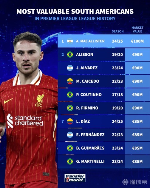 赖单一球员 赖单一球员