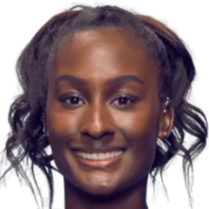 这些直观指 这些直观指