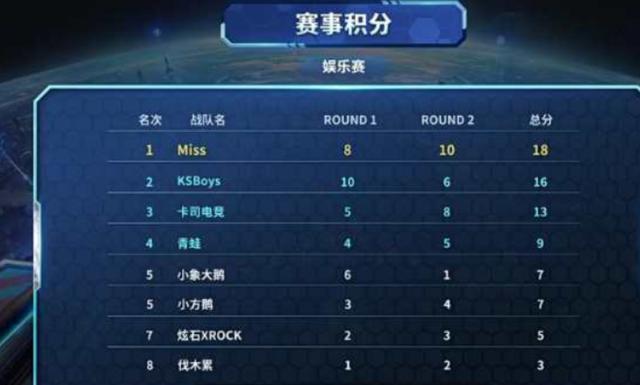 足球——德甲:拜仁不敌波鸿